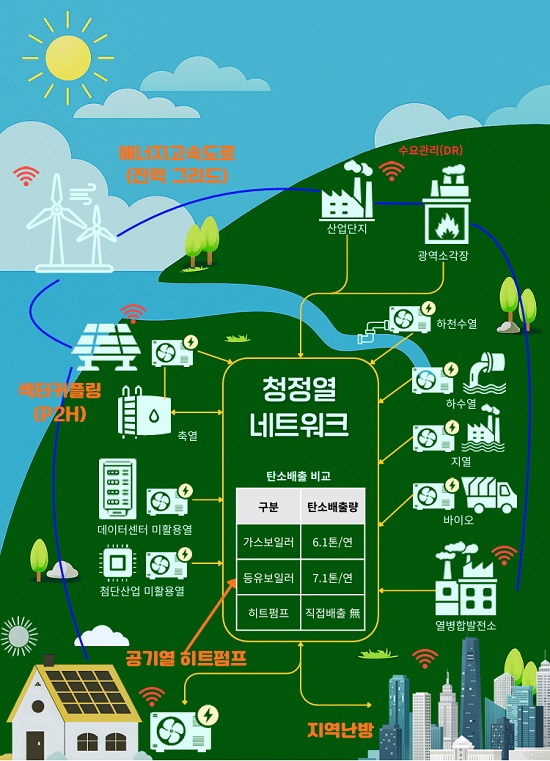 �������� Żź��ȭ�� �ٽɡ���Ʈ���� ���� Ȱ��ȭ ����