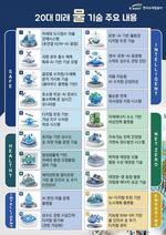 ѱڿ,  10  ̷  ̷   20 