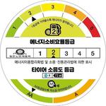 Ÿ�̾� ������ �Ű������ǥ������ ����¿��� ��ü�� Ÿ�̾ ����